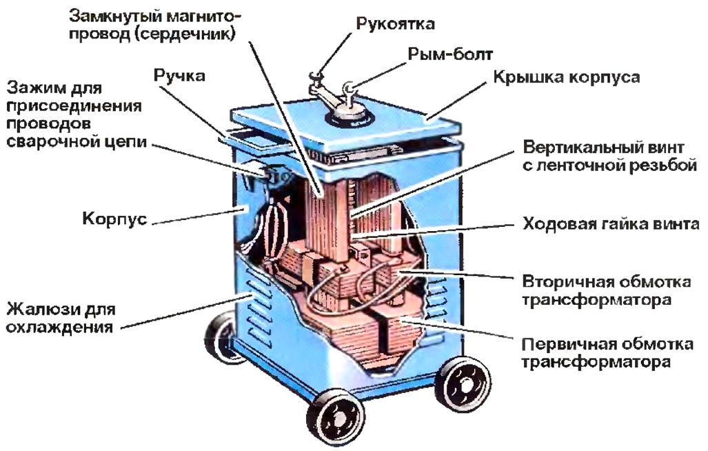 строение сварочного аппарата